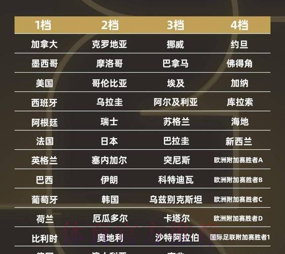 2026世界杯排名地址 2026世界杯排名地址