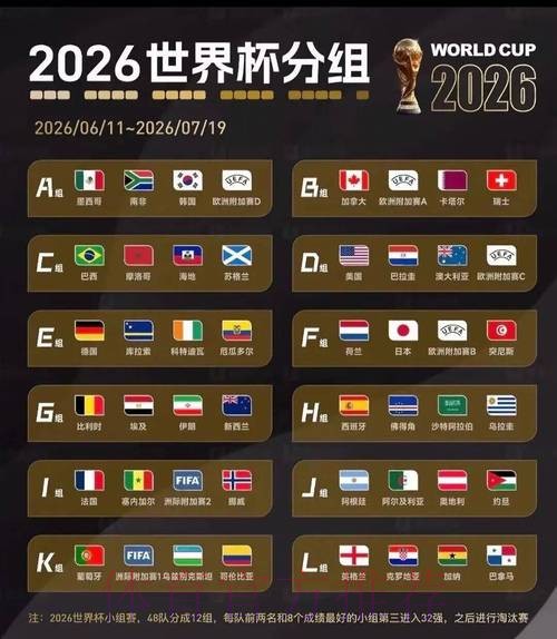 2026美加墨世界杯小组赛积分技巧 2026美加墨世界杯小组赛积分技巧
